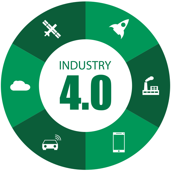 industry 4.0