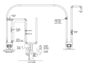 Kelly System Kelly Tube Systems - American Pneumatic Tube System Company